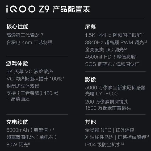 目前1000价位左右性价比极高的几款手机，已详细列举其优缺点