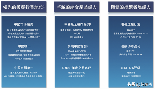 470亿北京模拟芯片巨头，冲刺港交所！年入33亿
