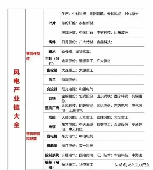 军工+风电+光通信+AI应用+算力+中药+数据要素+船舶等汇总