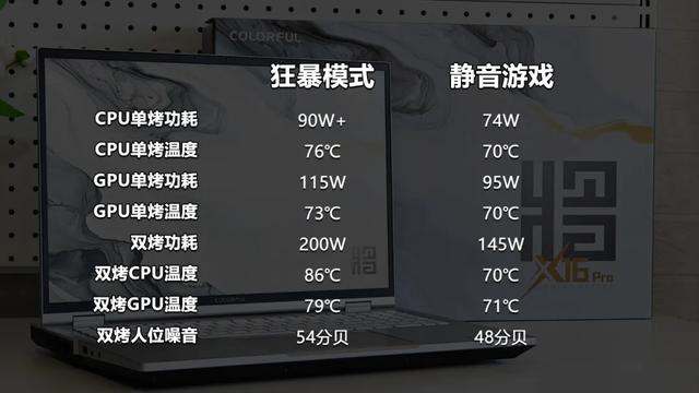 国风电竞来袭 七彩虹将星X16 Pro评测 iGame M16的青春版有多强？