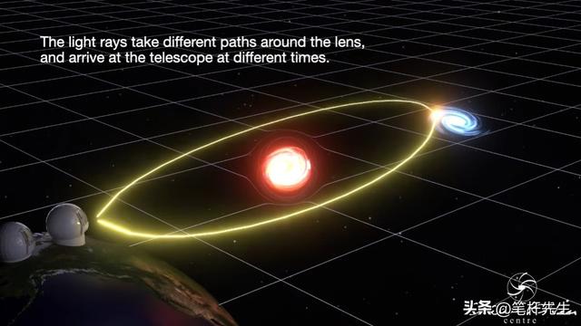 星系团打造天然放大镜，Ia 型超新星三重现身	，终结宇宙膨胀之争？