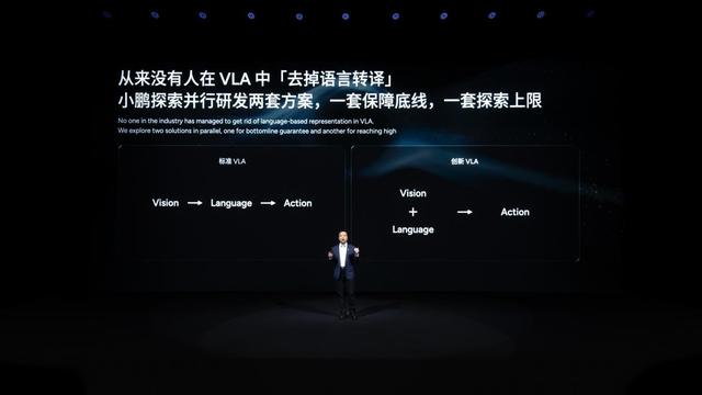 小鹏发布第二代VLA、Robotaxi、全新一代IRON和飞行汽车