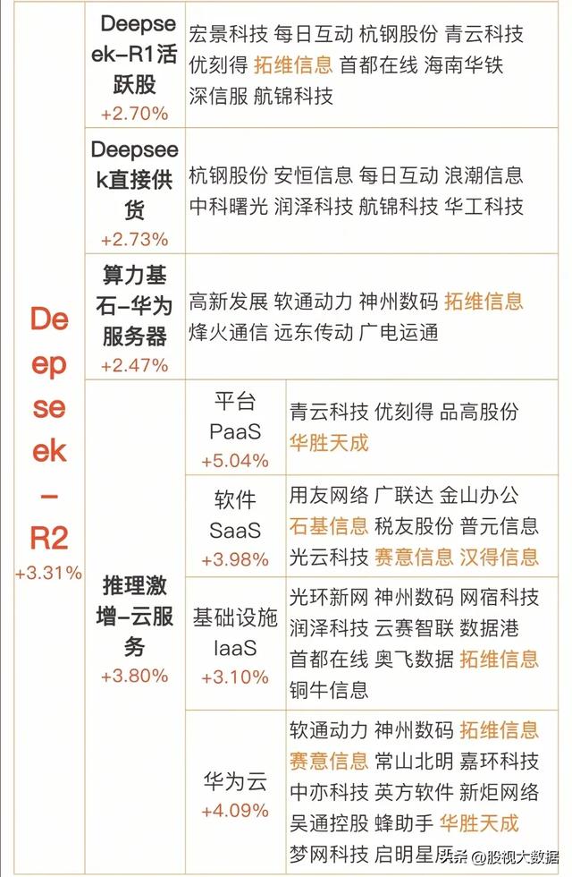 DeepSeek FP8概念+DeepSeek-R2概念+DeepSeek V3.1概念等等。
