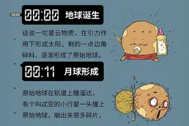 把地球46亿年历史缩到一天，这事就有意思了图片