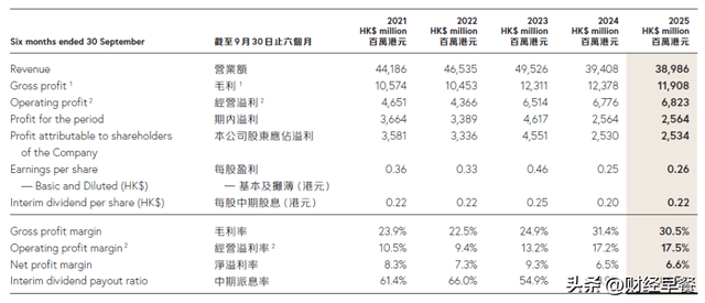 周大福的尴尬：黄金越涨，生意越“难”？