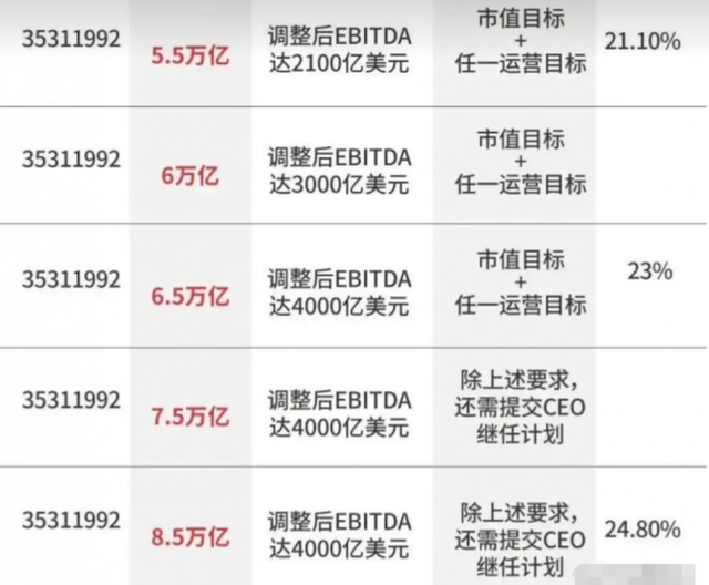 万亿薪酬落地！马斯克押注100万台机器人，扬言让全人类变富？