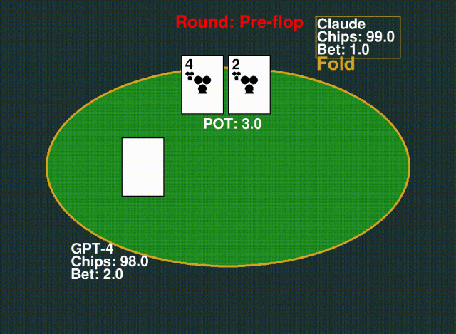 17款大模型PK八款棋牌游戏，o3-mini胜出，DeepSeek R1输中间步骤