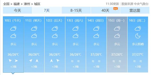 直奔40℃！长达40天！漳州即将迎来……