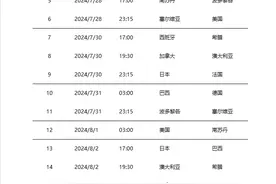 2024巴黎奥运会男篮完整赛程 小组赛八进四淘汰赛半决赛铜牌金牌战图片