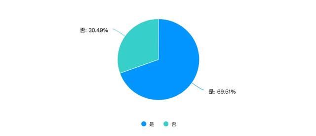入境游导游员培训数据分享