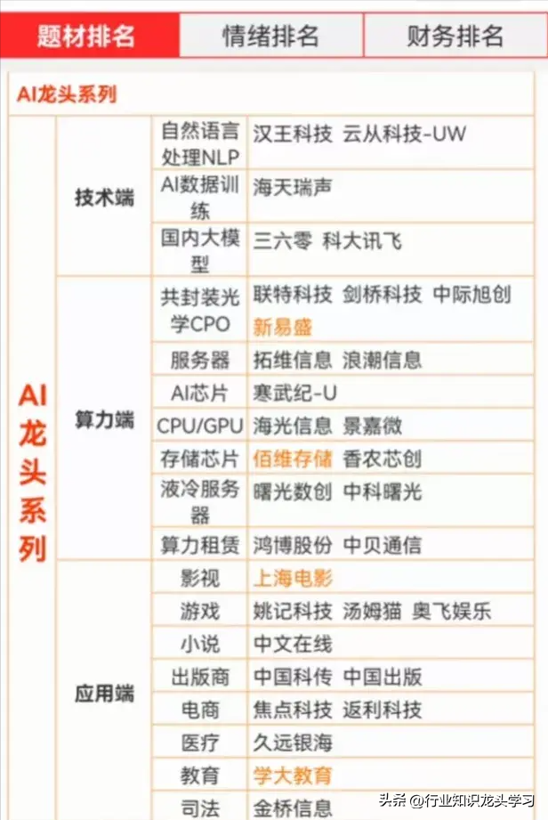 珍藏：科技细分赛道+算力+AI龙头+国企改革+算力+数据要素等