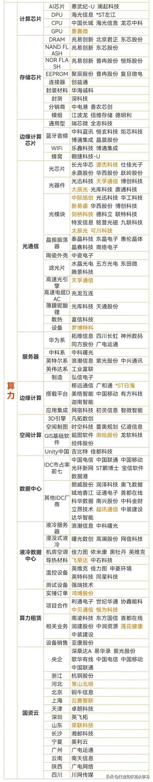 珍藏：可控核聚变+创新药+机器人+有色金属+华为+算力+汽车芯片等