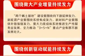重磅！2025年包头将在七个方面持续发力图片