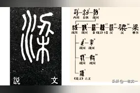 “梁”，本义为“桥”，形声字。“刅”为声旁，表不表意？图片