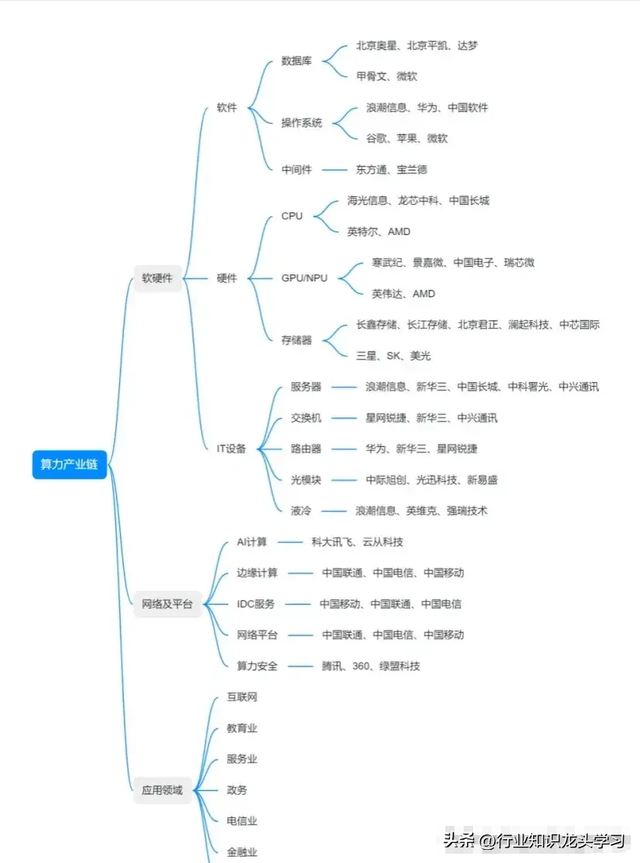 最有价值：华为+机器人+算力+设备更新+央企+固态电池+全球第一