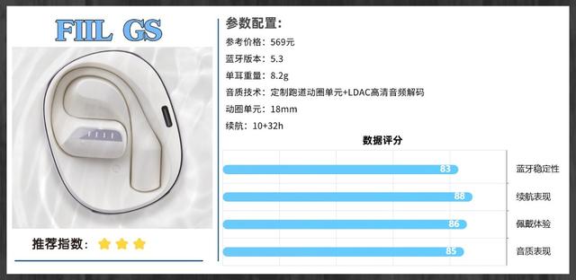 FIIL 、南卡、科大讯飞开放式耳机怎么样？开放式耳机终极大PK！