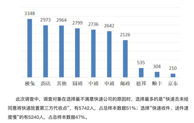 与极兔联姻四年后，百世快递再成“拖油瓶”