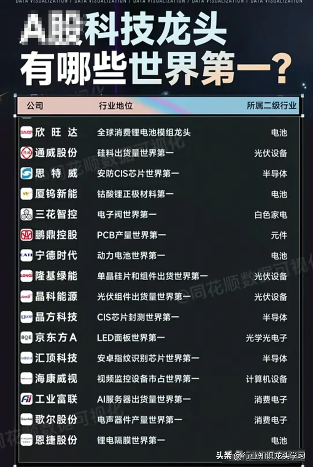 值得珍藏：半导体+光伏+科技龙头+CPO+AI+航运+卫星互联+氢能源