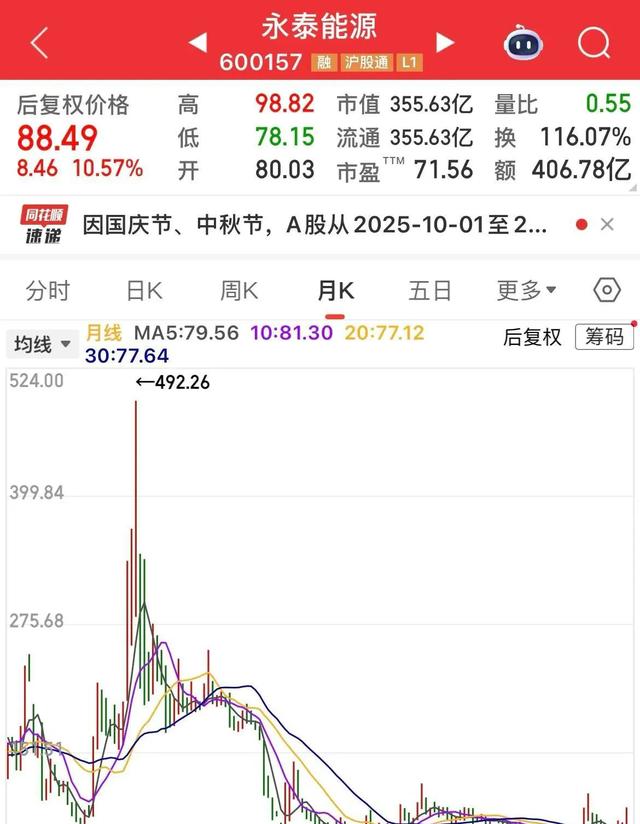 股价从492元狂跌至1.63元 为何这家每年挣钱的公司越 划算 越不敢买