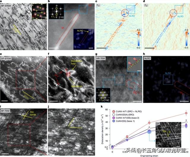 研究透视：华东理工大学涂善东/张显程团队-中熵合金CoNiV | Nature