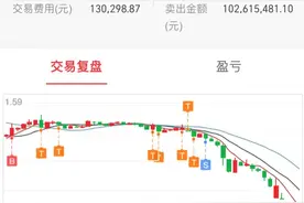 ST美尚、ST保力退市我有话说：帮14万被埋的股东拍成电影吧！图片