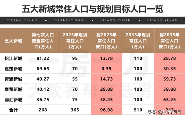 抱紧文旅，临港能否翻过成见的大山