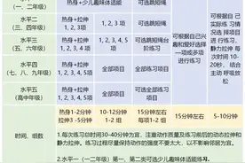 @海南学生 这份超详细寒假体育锻炼指南，请收好！图片