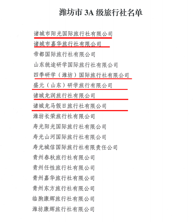 诸城6家旅游公司获评3A级旅行社，成为行业标杆
