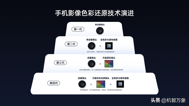 OPPO Find X9系列影像技术提前解锁 以画质革命打造「拍人好」新标杆