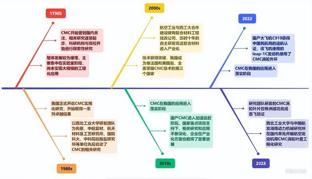 比金属更耐烧，比树脂更抗热：这种复合材料正在重塑航空航天