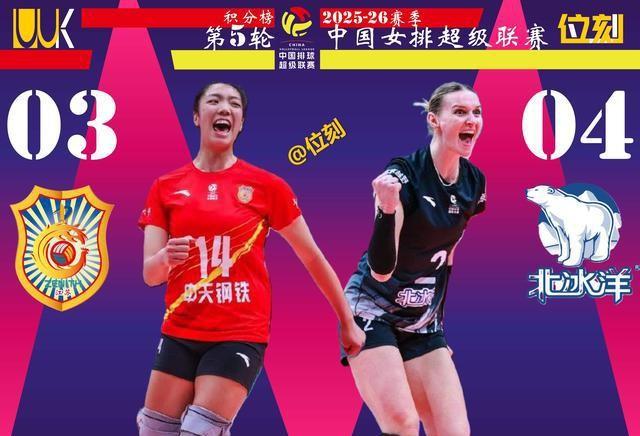 女排联赛第5轮积分排名：山东升第1，江苏第3，北京第4，天津第5