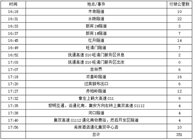 2025年夏季东北边境游（9）第三天路书