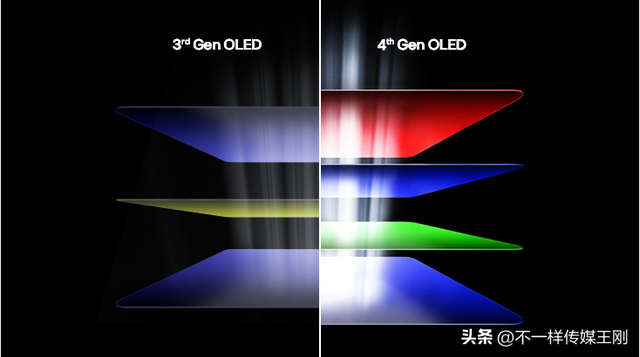 LG第四代OLED技术落地：LG 显示器新品引领夏日