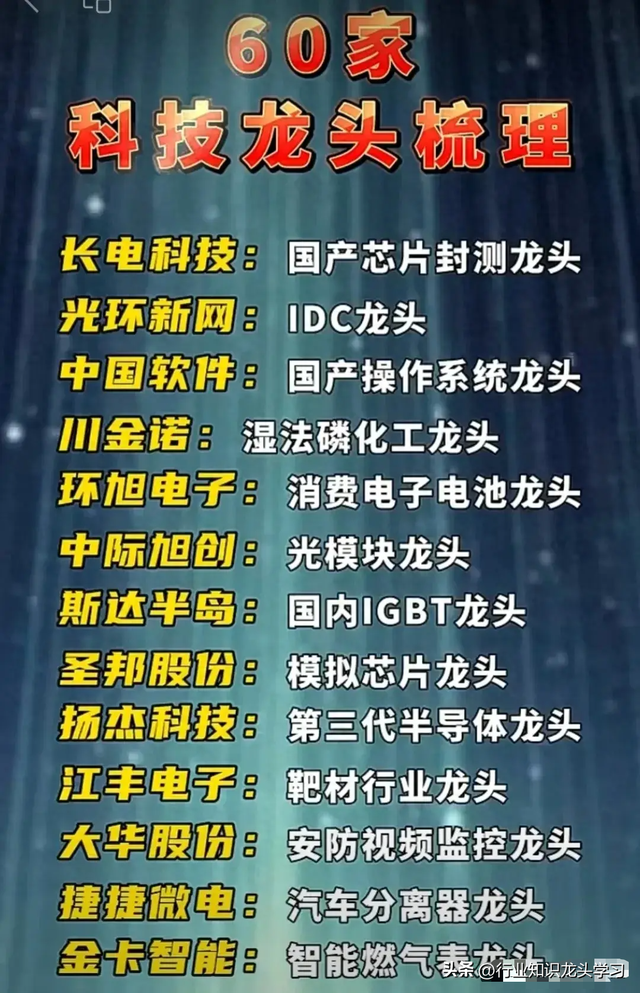 值得珍藏：英伟达算力+AI热门概念+存储芯片+科技龙头+可控核聚变
