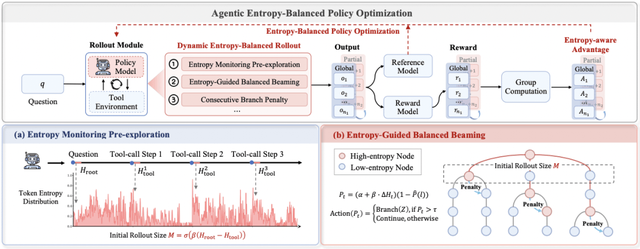 AEPO：智能体熵平衡策略优化，让探索更稳，推理更深！