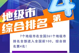吉林省7个地级市综合排名第4位！图片