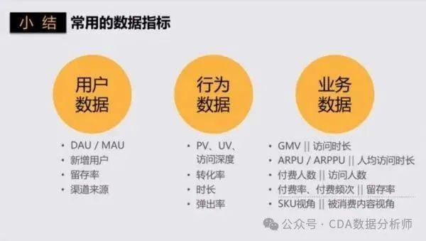 【CDA案例】电商App转化率优化及用户运营分析