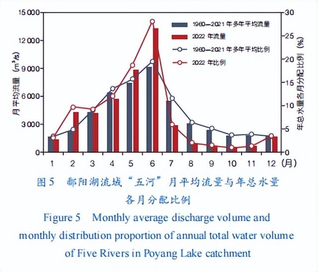 鄱阳湖干了：水位不足12米！水利工程争议20多年将建？难点在哪？