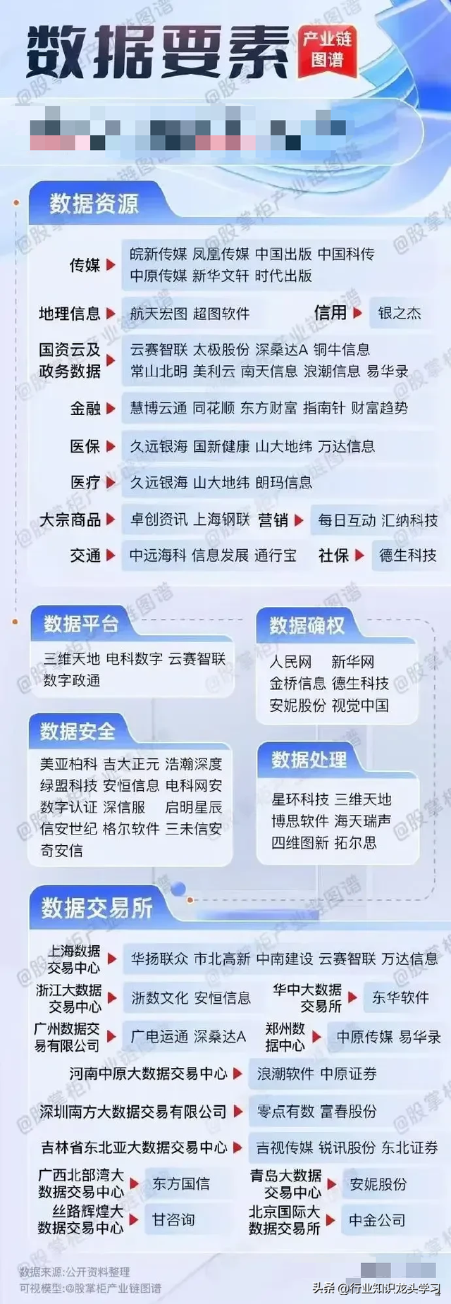 值得珍藏：半导体龙头+AI应用+国企改革+传媒+工业互联+数据要素