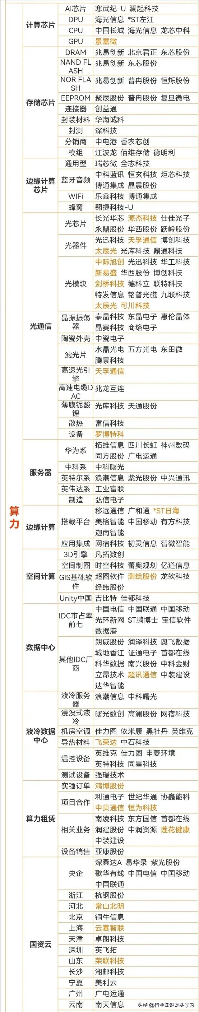 硬科技：机器人+国产替代+全球第一+半导体+光伏+算力+存储芯片等