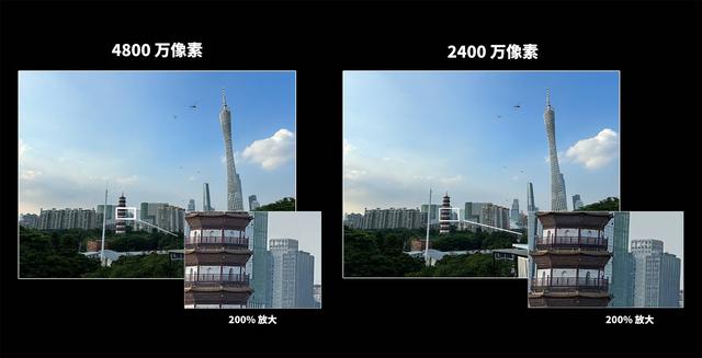 iPhone 15 �׷����飺����������ֻ�����ʵ����������