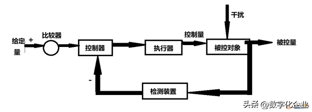 关于数控机床你了解多少？
