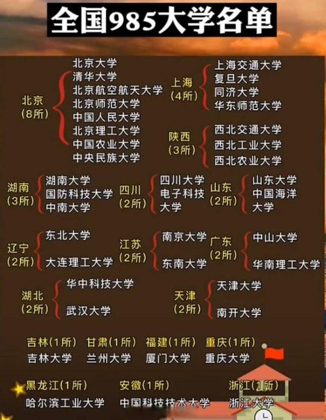 谁先下车谁就输！神奇的北京地铁4号线，一眼放去都是985名校