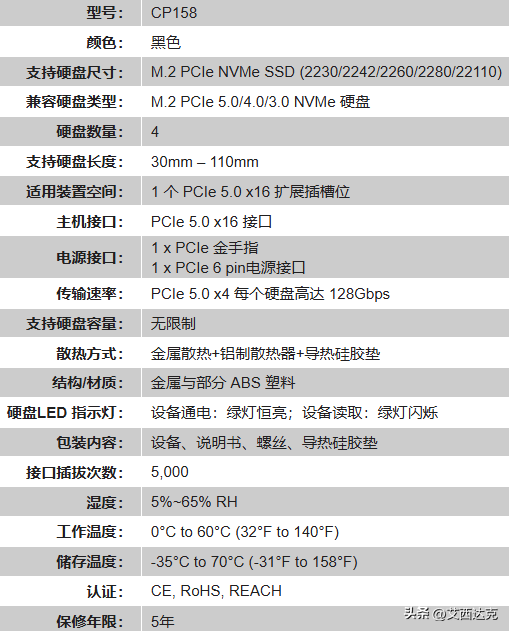 PCIe 5.0时代，ICY DOCK 这样设计 M.2 多盘位存储方案