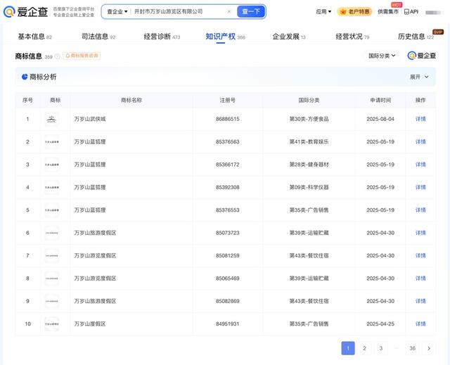 万岁山武侠城10个月营收突破10.68亿