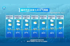 刚刚！台风“桦加沙”二次登陆！最新路径发布！福建局部大雨暴雨图片