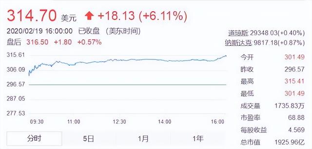 比日本还"贵"的英伟达，快没钱了？专家：除了美国根本没人陪它玩
