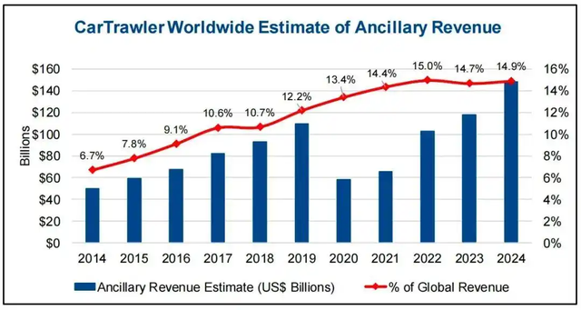 航司付费选座合理吗