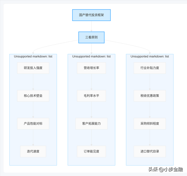 寒武纪暴涨26倍是纯粹的资本游戏吗