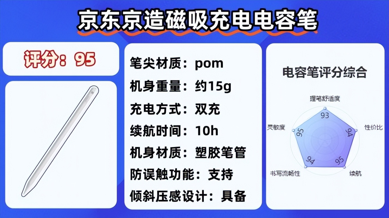 苹果电容笔技术优势_平替电容笔选购指南_手机可以用电容笔吗